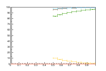 Sensor distance tuning for TEDD_2_D3R15