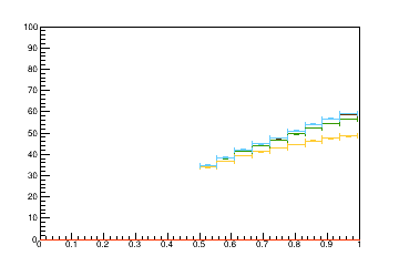Sensor distance tuning for TEDD_2_D3R5