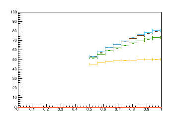 Sensor distance tuning for TEDD_2_D3R8