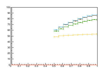 Sensor distance tuning for TEDD_2_D3R9
