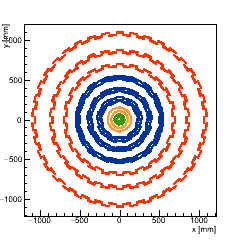 XY position of the barrel modules (full layout)