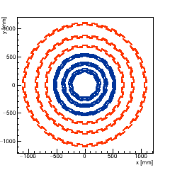 XY Section of the tracker barrel.