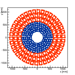 XY section of Endcap TEDD_1 -- surface 2