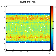 Hit coverage in eta, phi