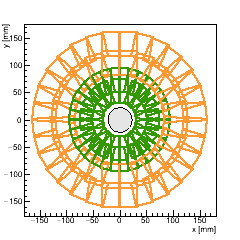 XY projection of Endcap FPIX_1