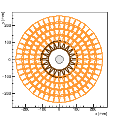 XY projection of Endcap FPIX_2