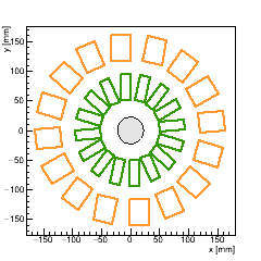 XY section of Endcap FPIX_1 -- surface 1