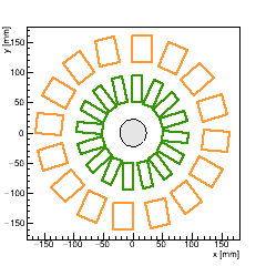 XY section of Endcap FPIX_1 -- surface 3