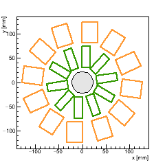 XY section of Endcap FPIX_1 -- surface 4
