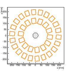 XY section of Endcap FPIX_2 -- surface 2