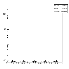 Distribution of number of hits per bunch crossing (each sensor is counted separately)