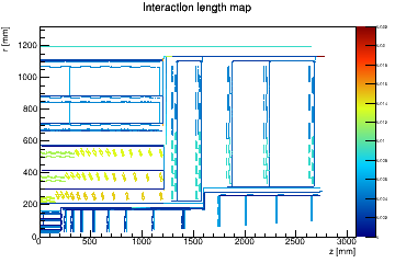 Interaction length material map