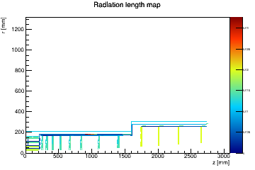 Radiation length material map