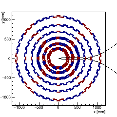 Map of the number of connections to trigger processors per barrel module (phi section)